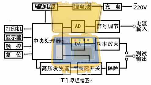 在線電流監(jiān)測電流表校驗(yàn)儀工作原理