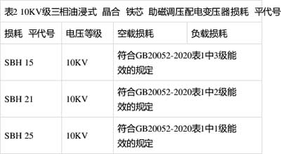 空載損耗、負(fù)載損耗符合GB20052-2020表1中1級(jí)能效的規(guī)定