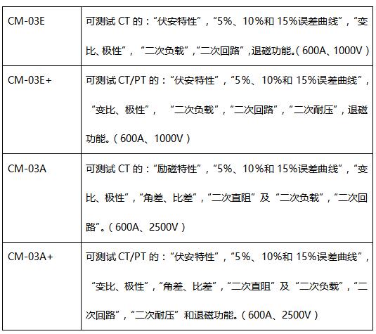 CM-03E 技術(shù)指標